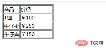html td怎么设置宽度