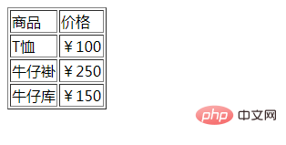 1620980638967201.png html怎么设置表格线的颜色