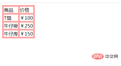 1620980721308417.png html怎么设置表格线的颜色