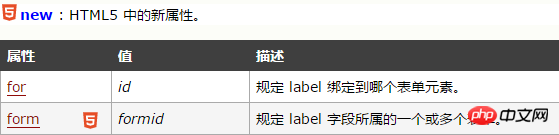 1534470130898760.png HTML label标签是什么意思?HTML label标签作用和属性的用法实例
