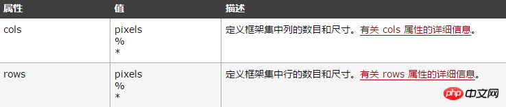 html frameset标签怎么用？html frameset标签属性详解
