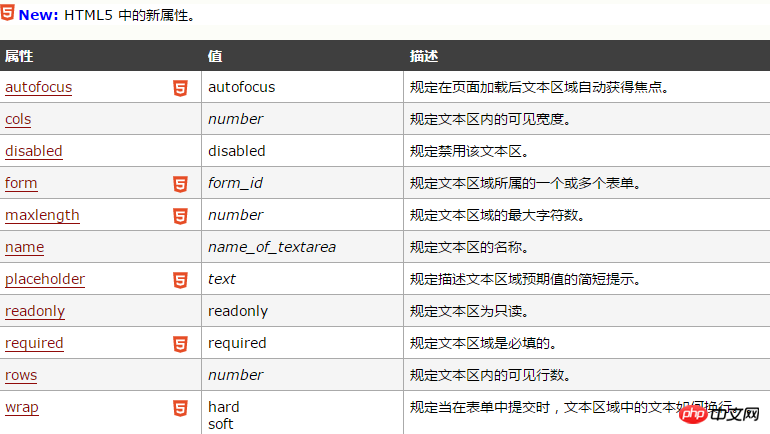 1534411278892770.png html textarea是什么意思?如何获取textarea标签中的换行符和空格?