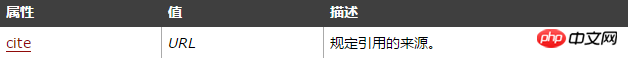 html blockquote标签怎么用？html blockquote标签的作用详解