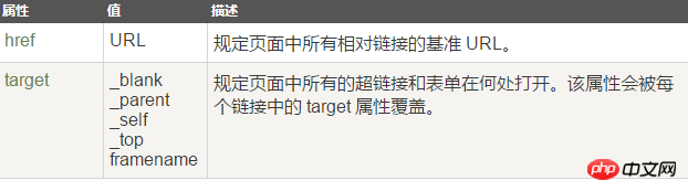 html base URL是什么？html base详细解析汇总