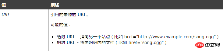 1534404889230483.png html cite标签的用法你知道吗?html cite属性的具体用法介绍
