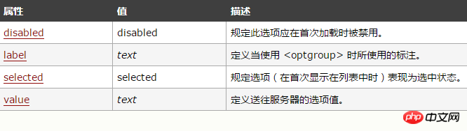 1534389271781427.png HTML<option>的属性有哪些?option selected属性的具体用法介绍