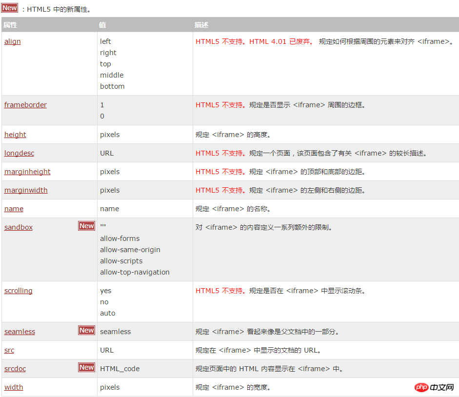 1534387766737325.png HTML<iframe>标签怎么使用?HTML<iframe>标签自适应高度的4种简单方法