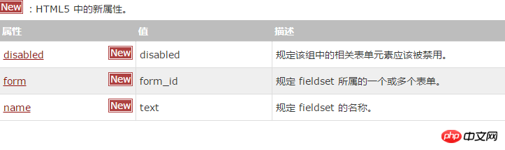 1534386654768309.png HTML <fieldset> 标签的具体用法是什么?怎么用fieldset设置边框颜色?