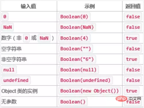Javascript主要有哪些数据类型