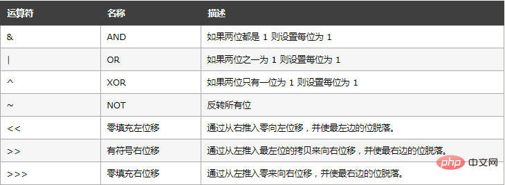 1623307773678927.png JavaScript中比较运算符有哪些