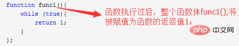 JavaScript中return方法详解