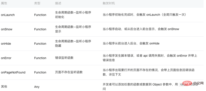 小程序执行流程分析