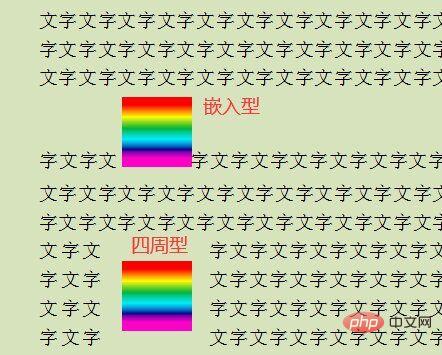 四周型和嵌入型的区别是什么