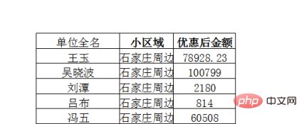 1620964349833602.png 表格内容太多怎么分页打印