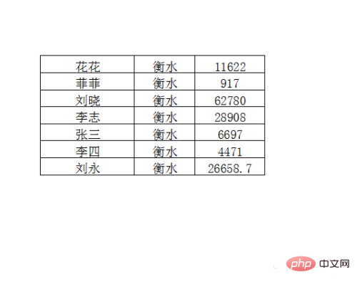 1620964112552482.png 表格内容太多怎么分页打印