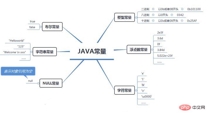 1577353036290668.jpg java常量是什么?