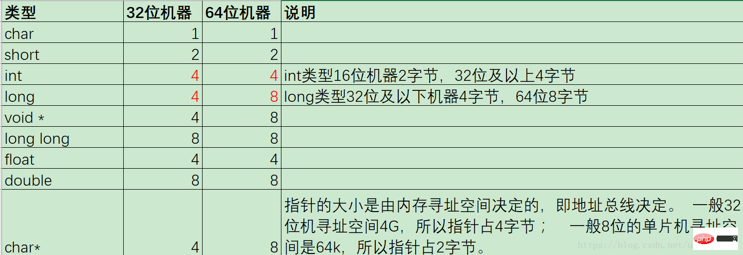 2021062104072819916031 这里写图片描述