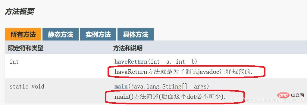javadoc规范介绍