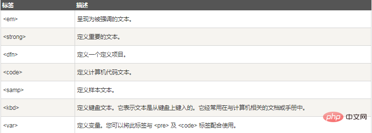 1622789810149721.png html里em的标签有什么用