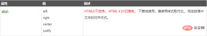 1622711472509957.png html分段标签是什么