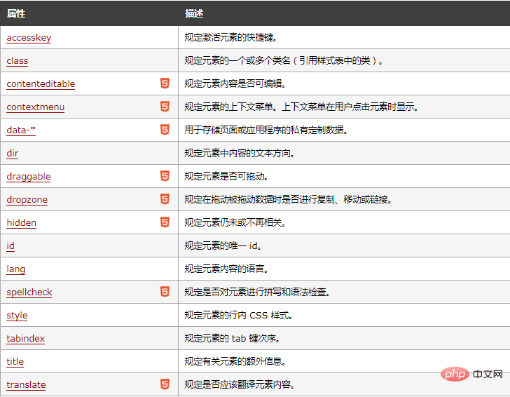 1622711701408350.png html分段标签是什么