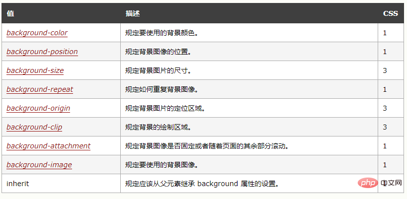 1622705192113889.png html怎么设置图片按钮