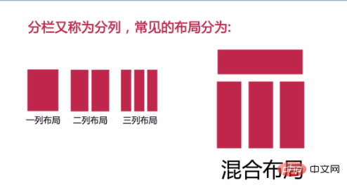 2021062104103412996291 css布局方法有哪些