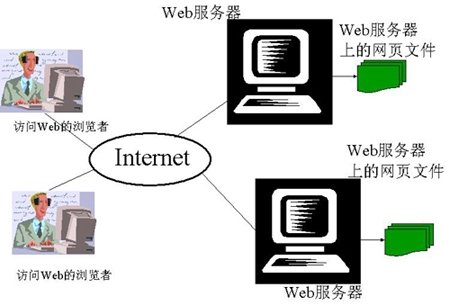 1480555348599688.jpg 为什么有些网站前面不加 www?