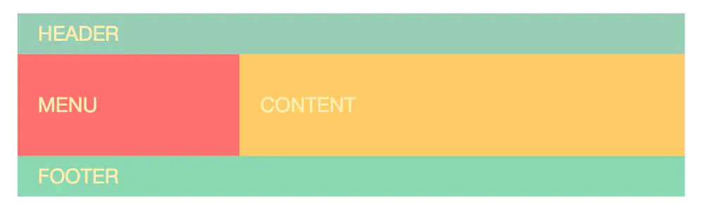 浅谈css grid比Bootstrap更适合创建布局的原因