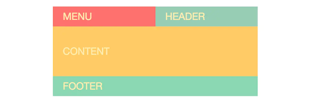 浅谈css grid比Bootstrap更适合创建布局的原因