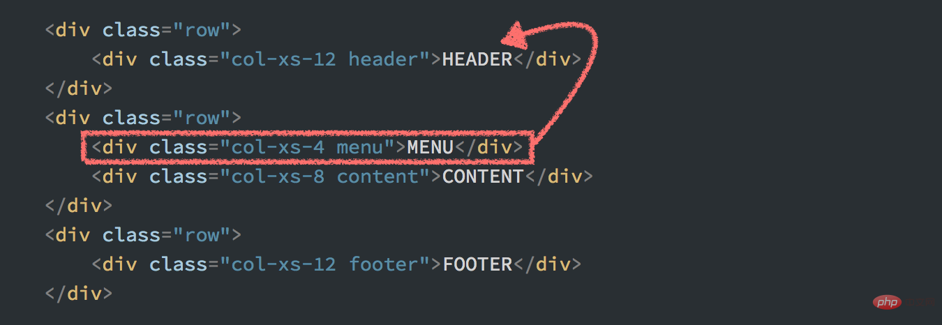 浅谈css grid比Bootstrap更适合创建布局的原因
