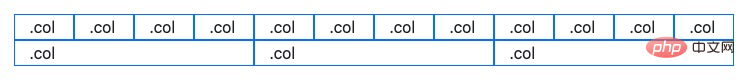 Bootstrap4.5栅格系统的任意列问题怎么解决？
