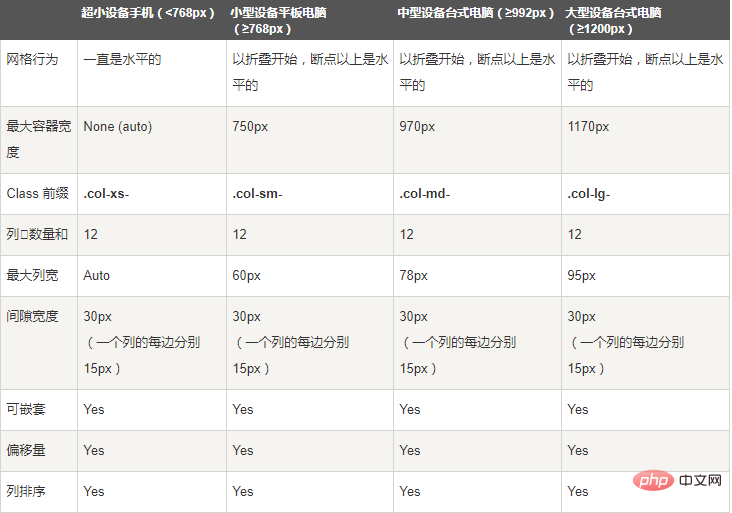 bootstrap删格系统是什么
