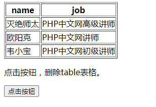 javascript怎么删除table表格