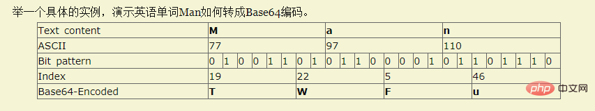 如何解决html邮件乱码问题