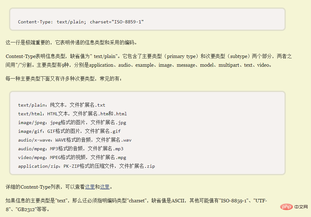 如何解决html邮件乱码问题