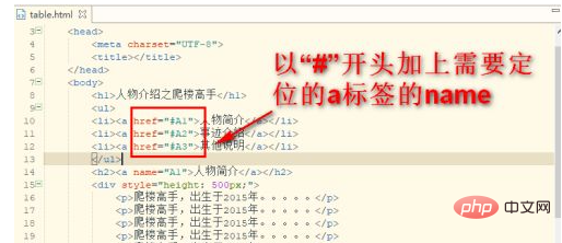 html怎么定位