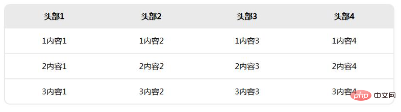 css设置table圆角边框不起作用是什么原因