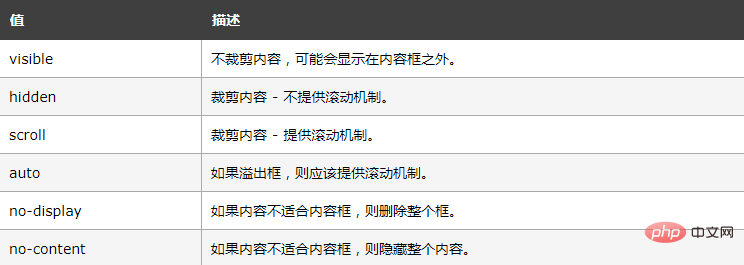 css如何隐藏x轴坐标