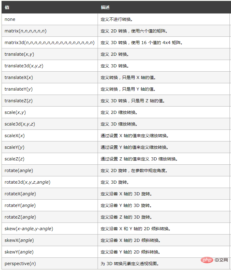 css怎么设置transform