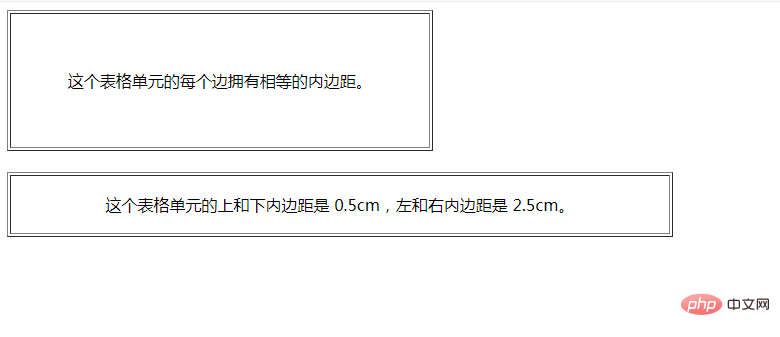 css中padding是什么意思
