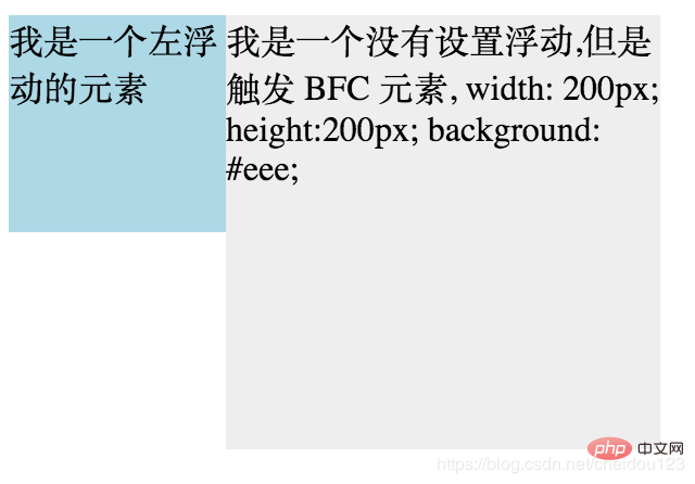 css bfc是什么意思