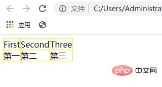 css如何实现表格实线