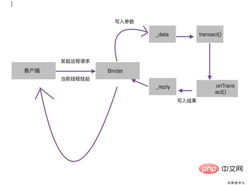 中高级的Android面试题（含答案）