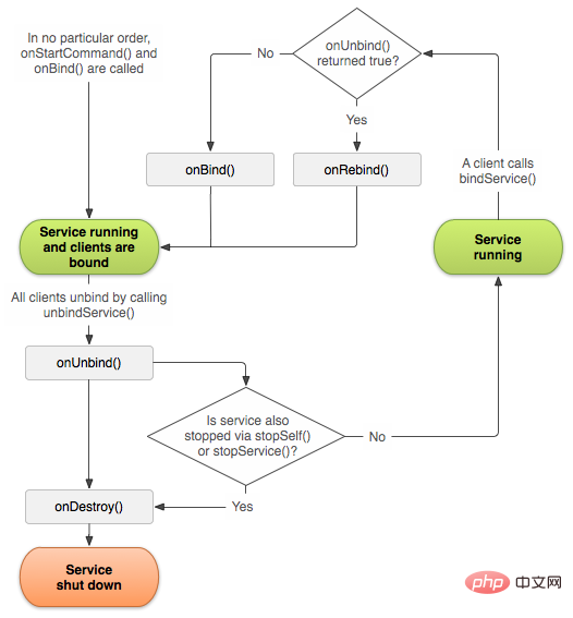 2021062104365911565342 最详细的Android面试题分享