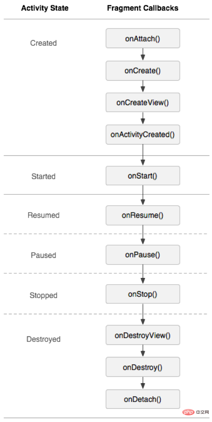 2021062104370015150173 最详细的Android面试题分享