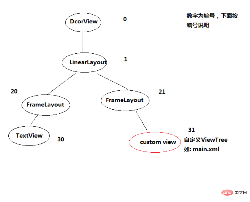 2021062104370413368706 最详细的Android面试题分享