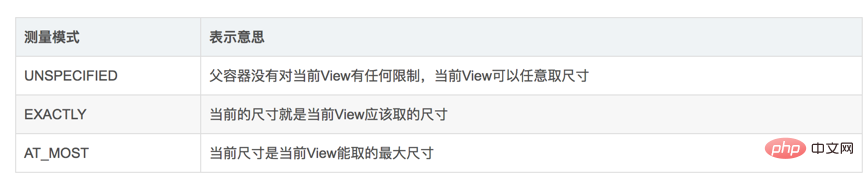 2021062104370814933499 最详细的Android面试题分享