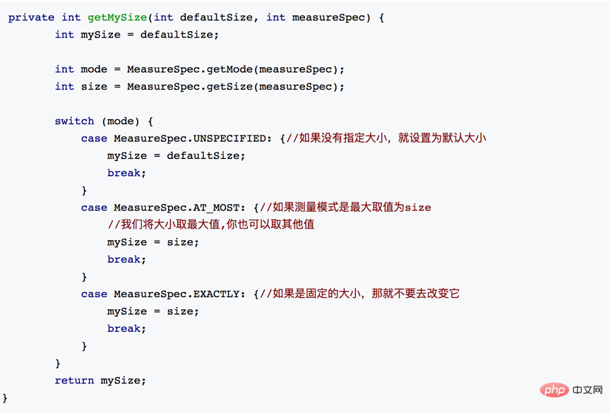 20210621043709182268410 最详细的Android面试题分享