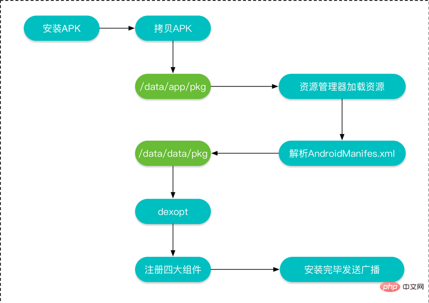 20210621043716162199615 最详细的Android面试题分享
